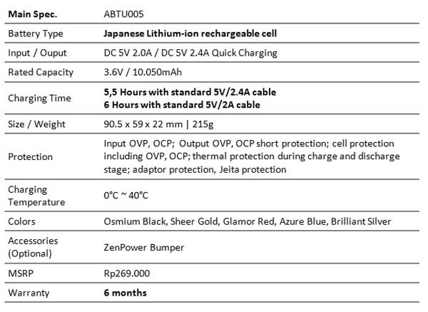 ASUS-ZENPOWER-SPEK