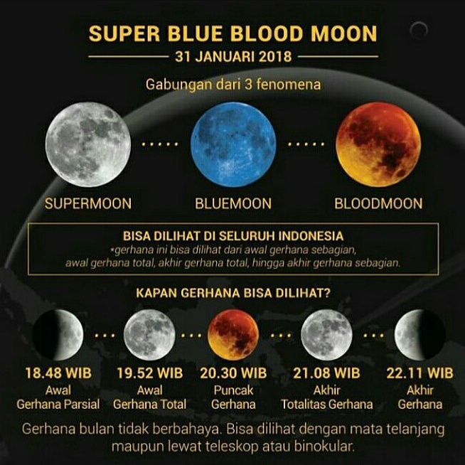 Langka! Gerhana Super Blue Blood Moon Terjadi Malam Ini – KabarMedan.com