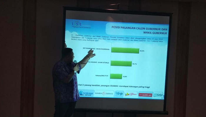 LSI