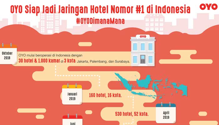 OYO-HOTELS