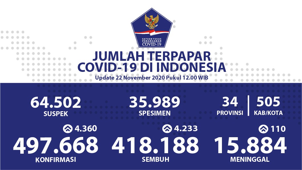 tgl 22 nov