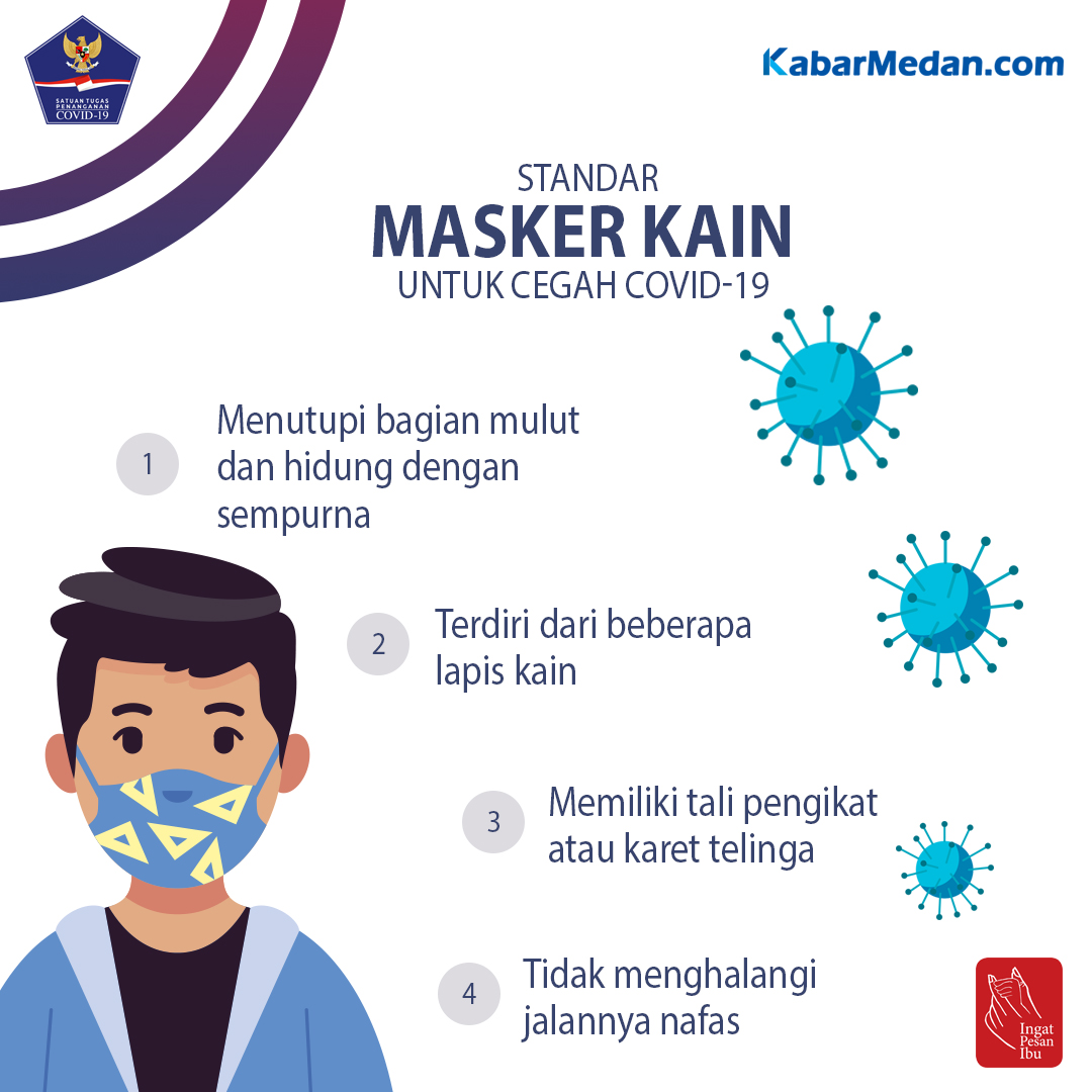  Standar Masker Kain  untuk Cegah COVID 19