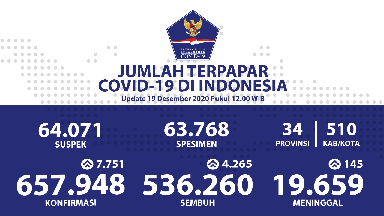 tgl 19 dessss